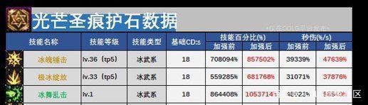 DNF发布网与勇士ios私服（DNF发布网与勇士ios版叫什么名字）