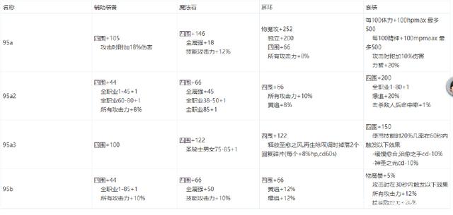 DNF发布网与勇士DNF公益服发布网(畅玩DNF的最佳选择) DNF发布网与勇士DNF公益服发布网(畅玩DNF的最佳选择)