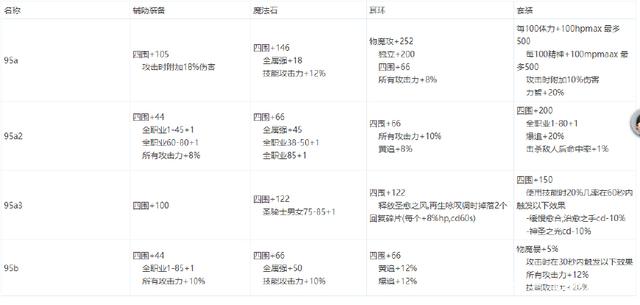 DNF发布网与勇士DNF公益服发布网（畅玩DNF的最佳选择）