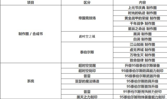 DNF发布网体私服(DNF发布网体验服最新资讯) DNF发布网体私服(DNF发布网体验服最新资讯)